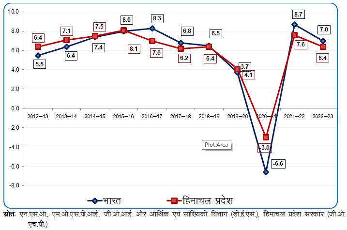 सांख्यिकी और कार्यक्रम कार्यान्वयन मंत्रालय ने सितम्‍बर, 2017 से अगस्‍त, 2023 की अवधि के लिए देश का रोजगार आउटलुक जारी किया